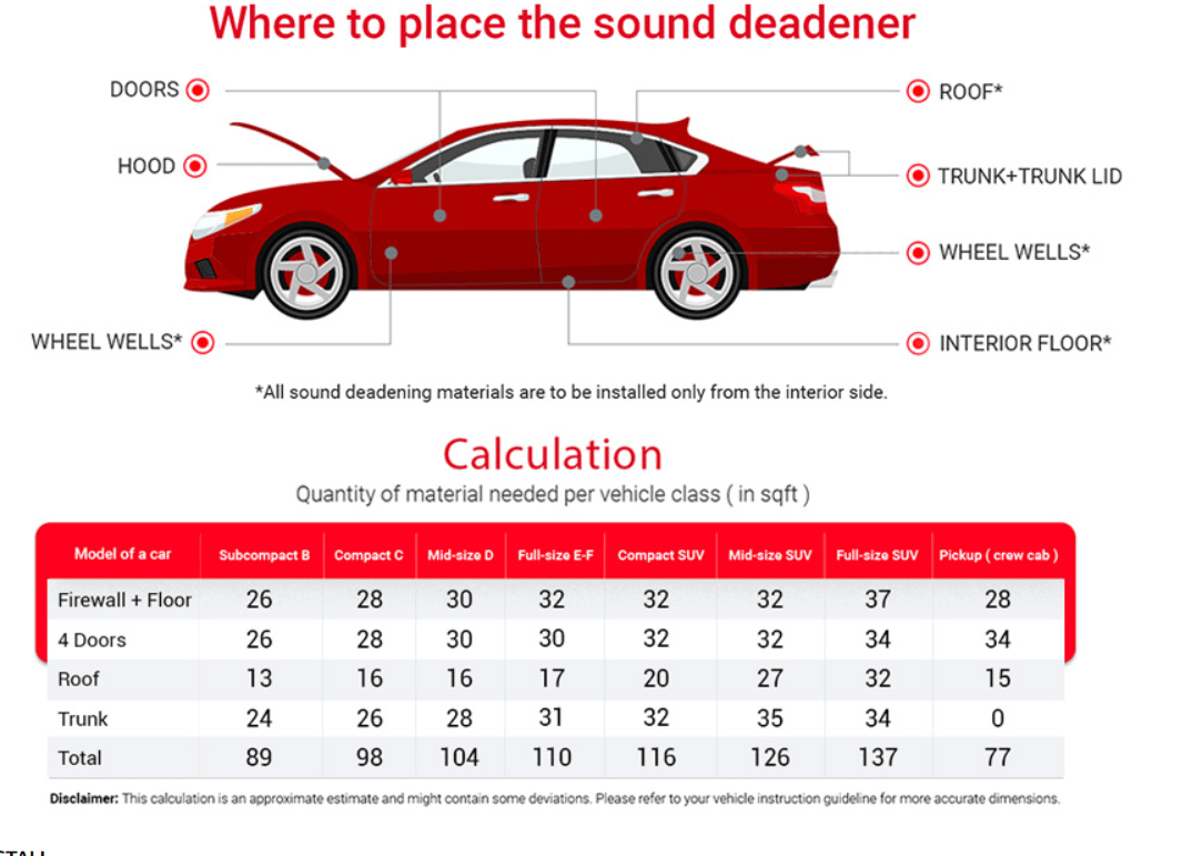 how much sound deadening do i need